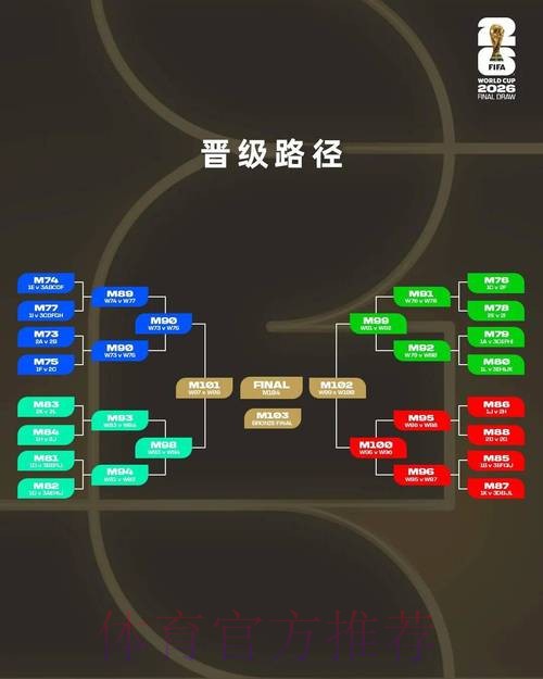 2026世界杯竞猜前瞻：核心要点与策略解读