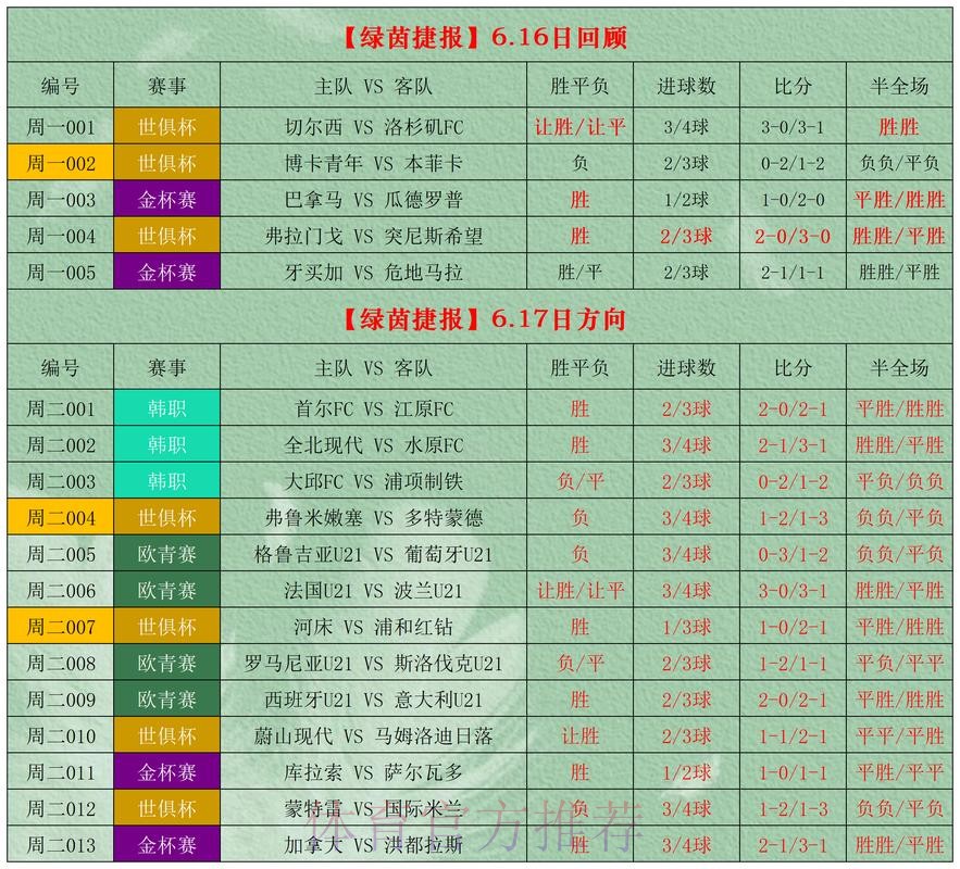 最新世界杯博彩攻略与技巧大全