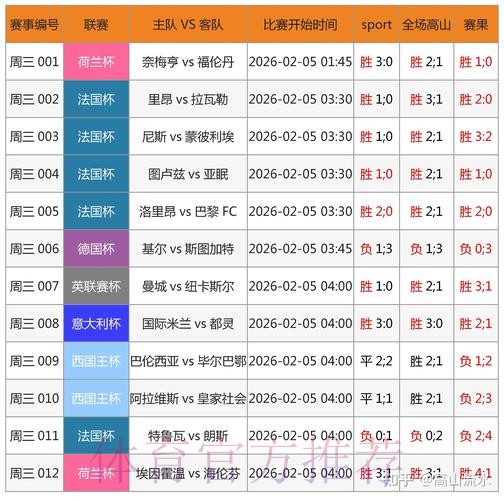 世界杯博彩分析与高效策略指南